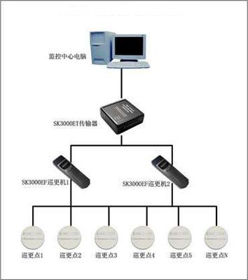 臨沂澳諾網(wǎng)絡(luò)工程 構(gòu)建高效可靠的計算機網(wǎng)絡(luò)系統(tǒng)